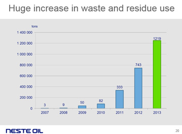Neste Oil increase use of wastes and residues as HEFA feedstocks