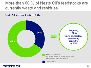 Over 60% of Neste Oil residues are from wastes and residues (Oct 2014)